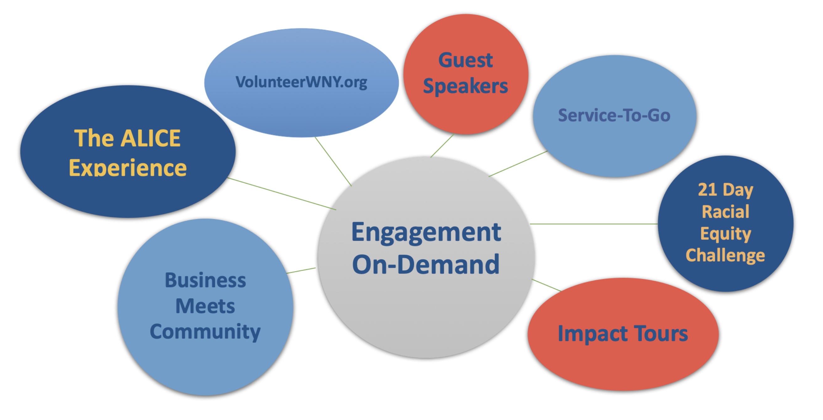 On Demand Engagement Offerings