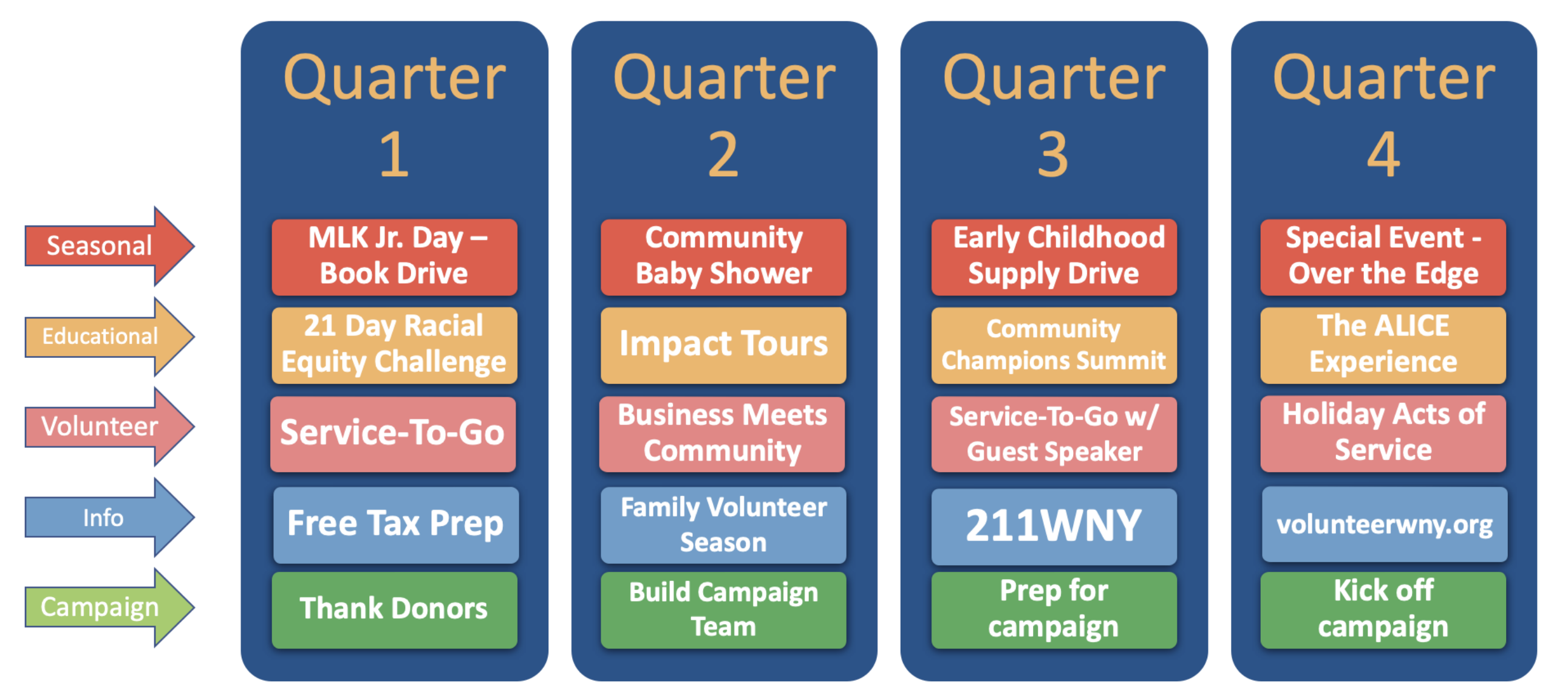 Quarters for the Engagement Programs
