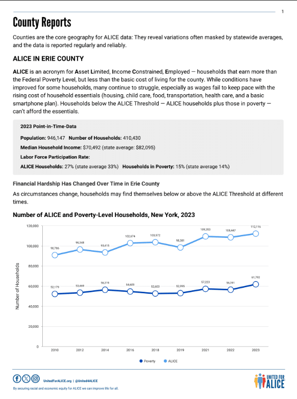 Erie County ALICE Report 2023